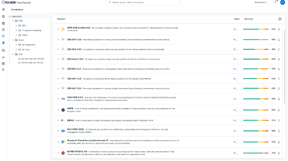 Supported compliance standards and statuses in Tenable Cloud Security.